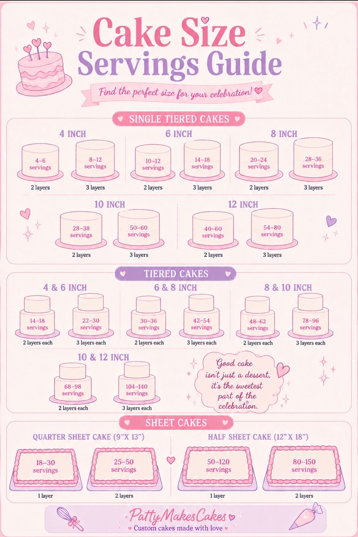 Cake size and servings guide